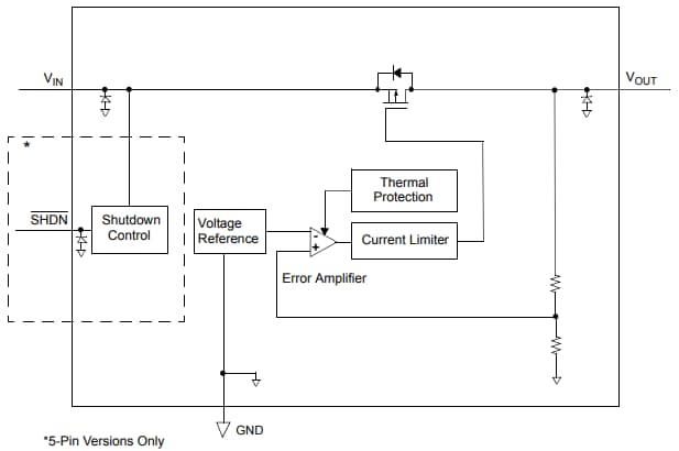 Microchip Technology MCP1804 CMOS Low Dropout (LDO) Voltage Regulators